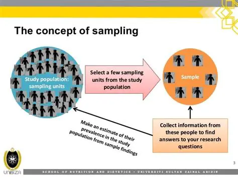 Start by selecting a sample