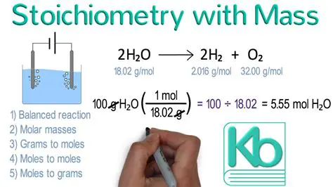 Stoichiometry and Molar Mass
