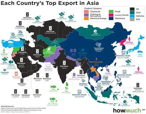 Strengthening the economy of export destination countries