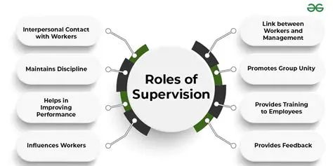 Strict supervision of symptoms