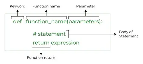 Strictly Pure Basic Concepts and Syntax
