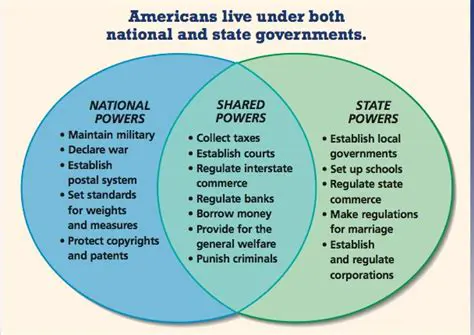 Stronger Federal Government
