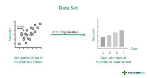 Study the properties of datasets