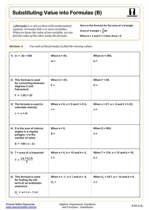 Substituting the Input Value