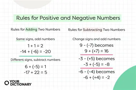 Subtracting a Positive Number from a Negative Number
