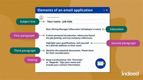 Suggestions for Application