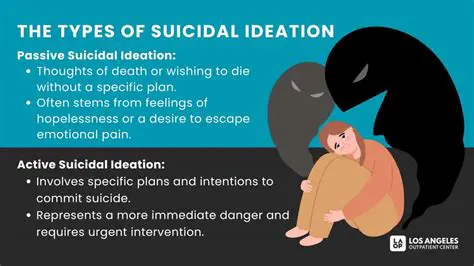 Suicidal thoughts and behaviors
