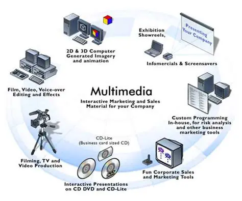 Support for almost all multimedia devices