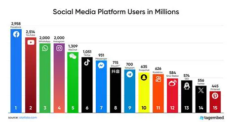 Support for any number of users