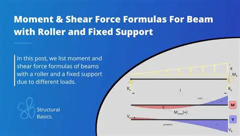 Support for fixed schedulers