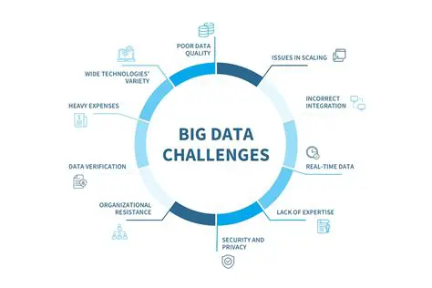Support for large datasets