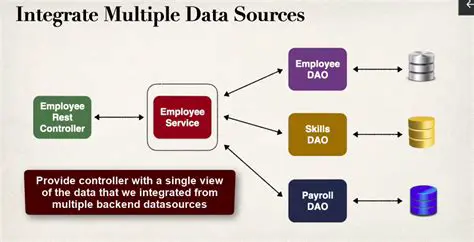 Support for Multiple DAO Versions