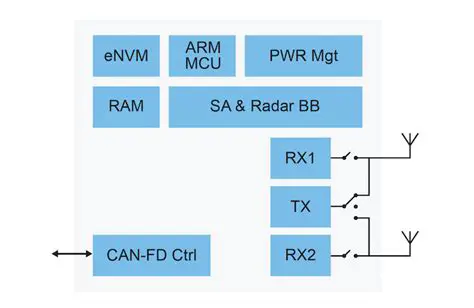 Support for Multiple Receiver Brands