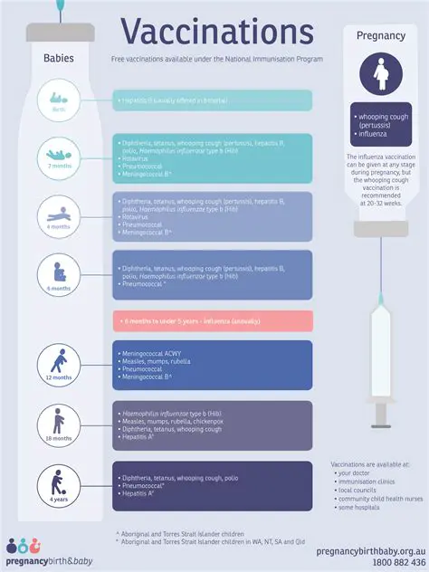 Support of Funding and Vaccination Facilities