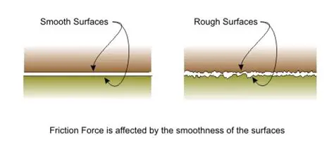 Surface noise or irregularities