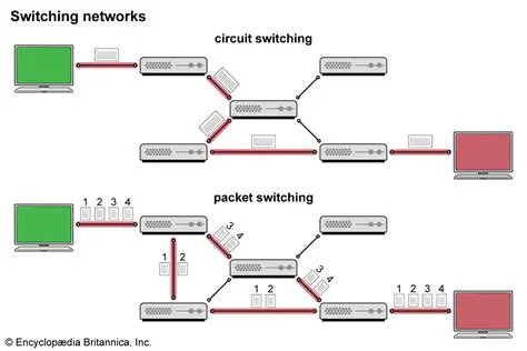 Switching to a different network