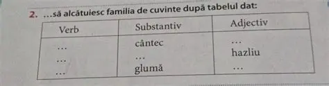 Tabelul Familiei de Cuvinte