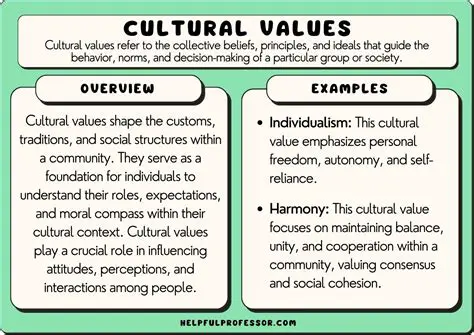 Tailor compensation plans to local cultural values