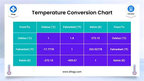 Temperature Unit Conversion