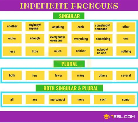 The Age of Indefinite Pronouns