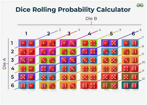 The Basics of Dice Rolling
