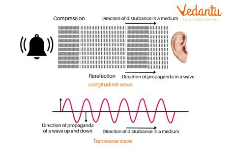 The Basics of Sound Propagation