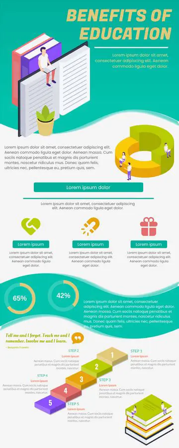 The Benefits of Education Groups