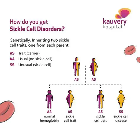 The Biology of Sickle Cell Trait
