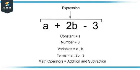 The Components of the Expression