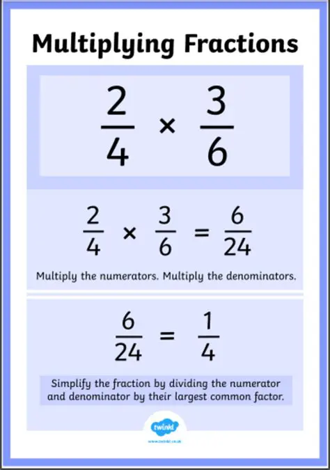 The Concept of Multiplication of Fractions