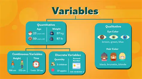 The Concept of Variables in Mathematics