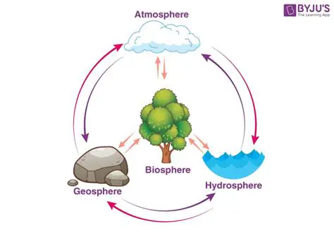 The Connection Between the Spheres