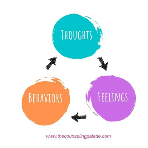 The Connection Between Thoughts and Actions
