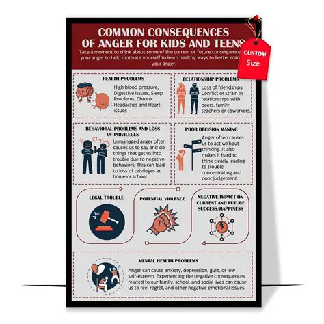 The Consequences of the Conflict