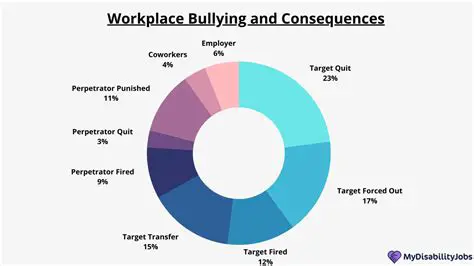 The Consequences of Unfulfilling Careers