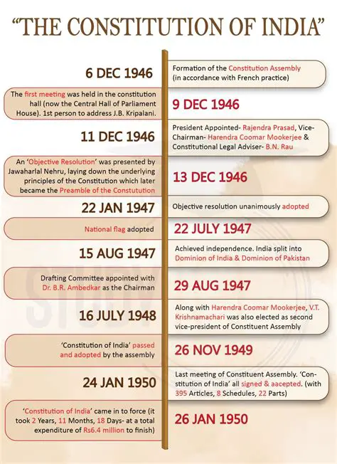 The Context of the 1877 Constitution