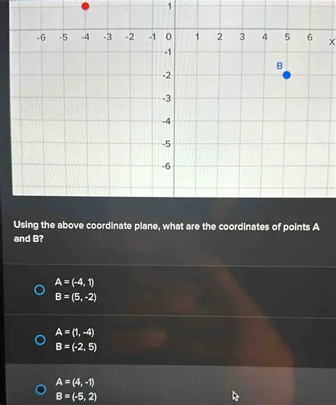 The Coordinates of Points A and B