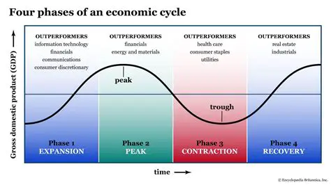 The Cyclicality of the Trace