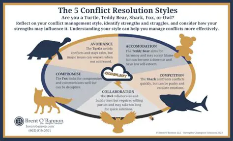 The Development of the Major Conflict