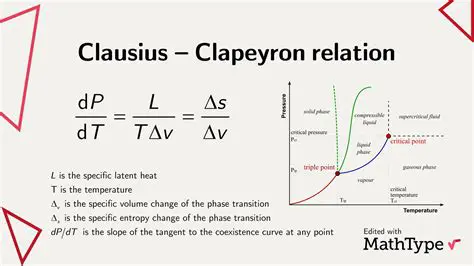 The Equation and Its Components