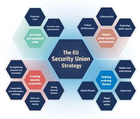 The EU should continue to develop its defense capabilities