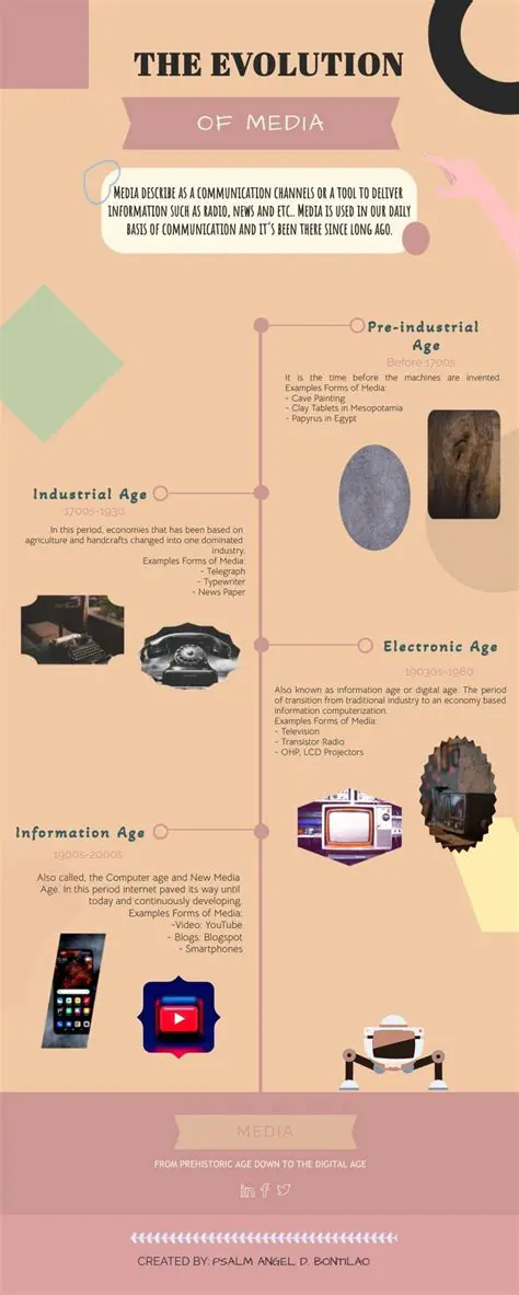 The Evolution of Album Design