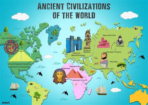 The Evolution of Competition in Ancient Civilizations