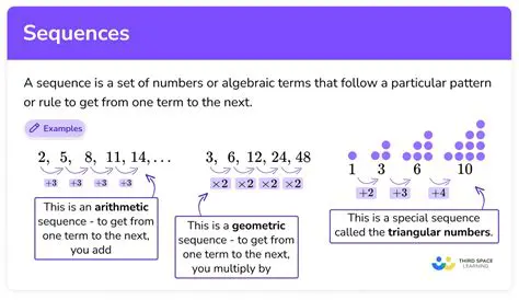 The First Part of the Sequence