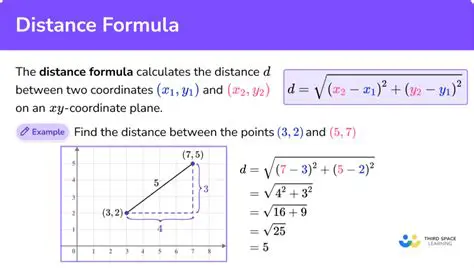 The Formula for the Distance Between a Point and a Line