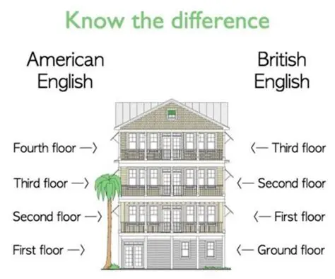 The Formula for the Number of Floors