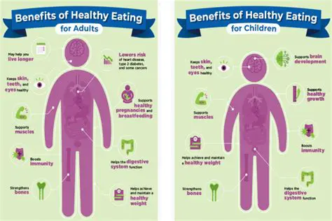 The Foundation of a Healthy Diet