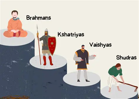The Four Groups of the Vedic Society