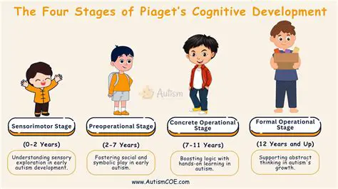 The Four Stages of Ability Development