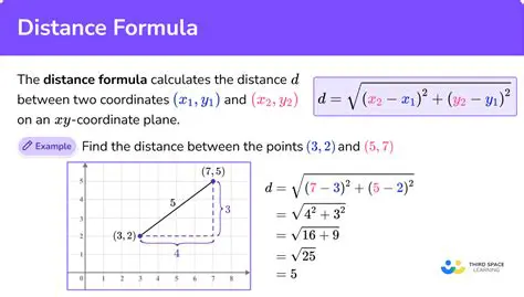 The Function Representing the Distance